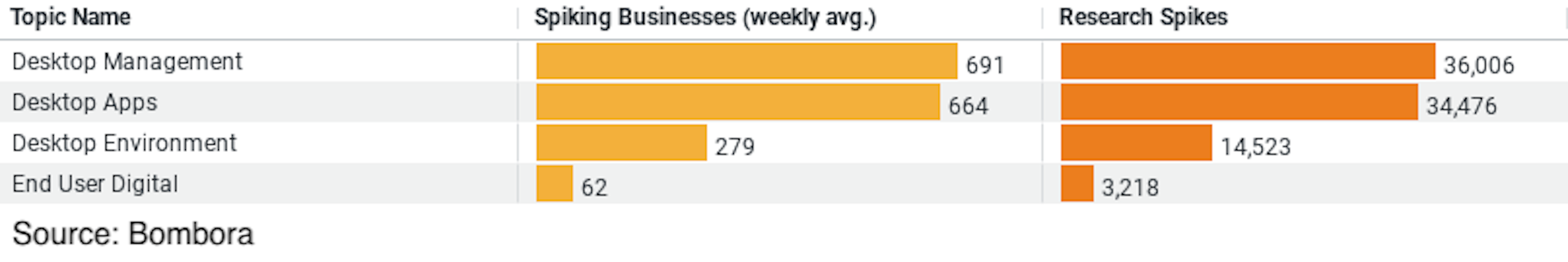 Insights on Desktop Research in Construction