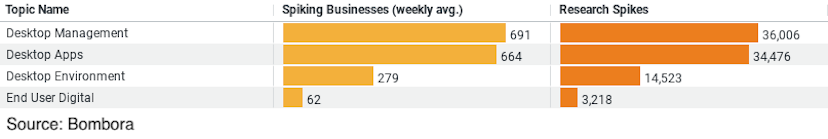 Insights on Desktop Research in Construction