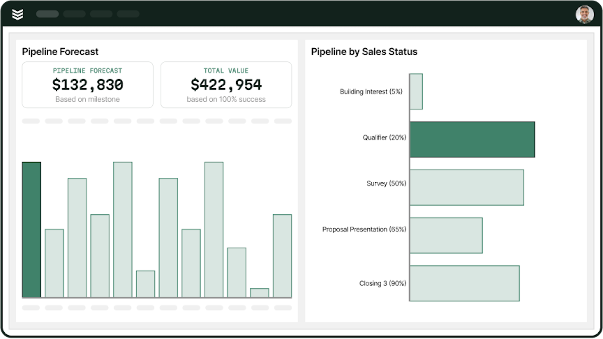 Elevate Sales Performance with CRM+