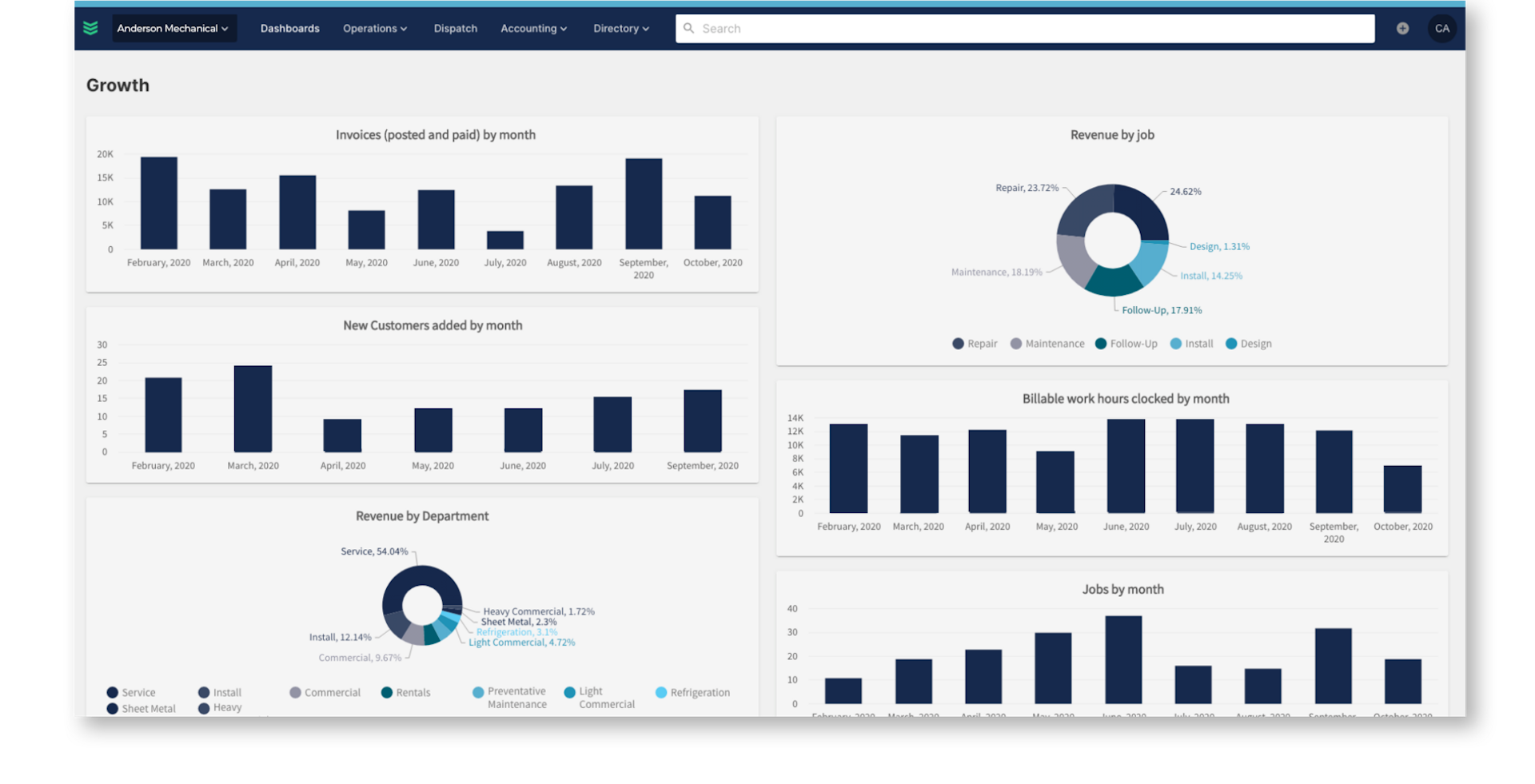 Make Data-Driven Decisions.