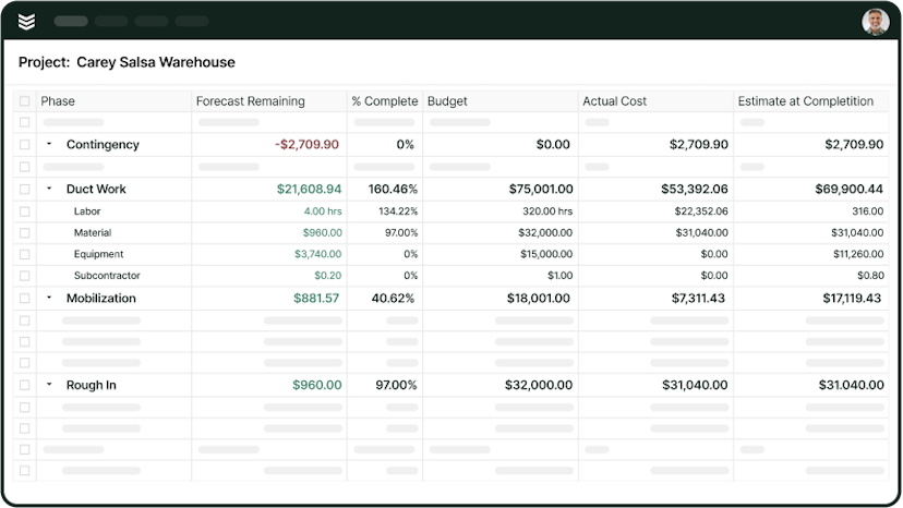 Evaluate labor costs in real-time.