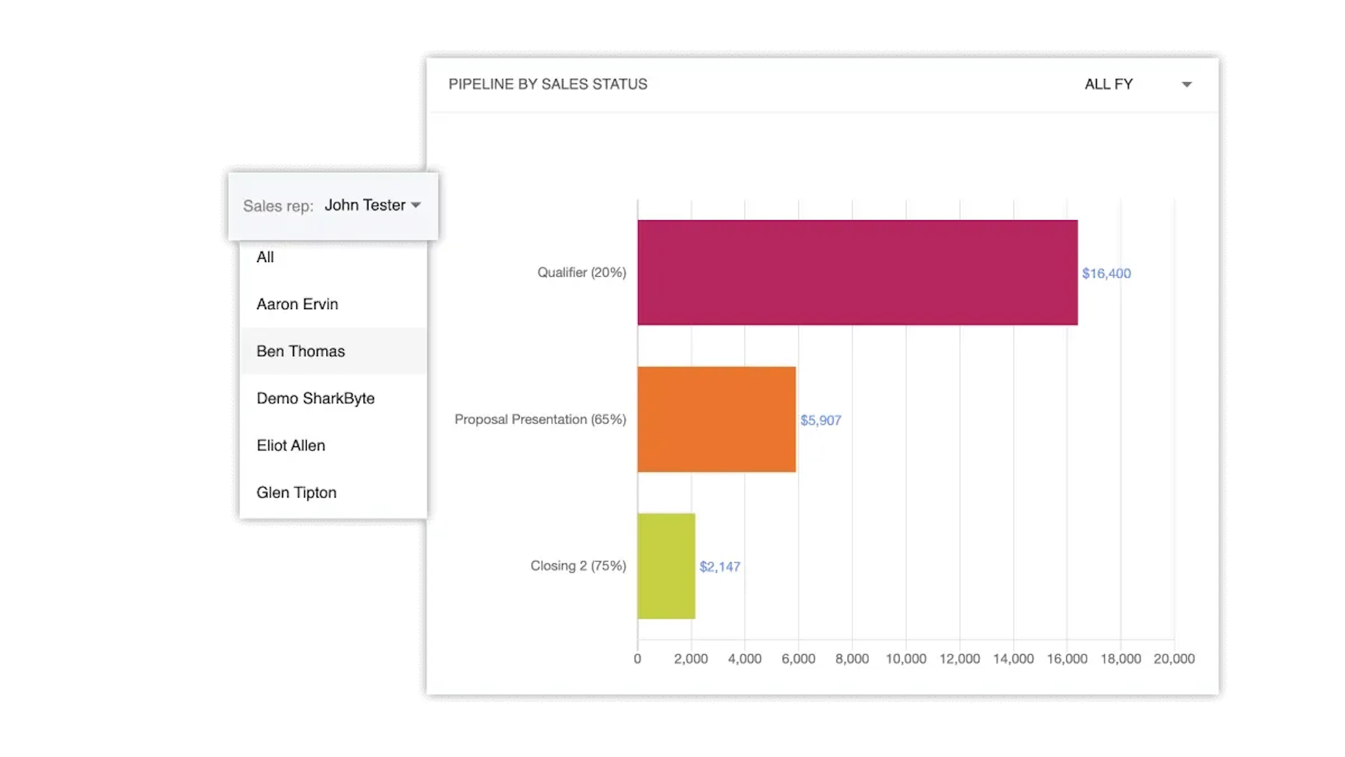 Address the Unique Challenges of the Service Industry With CRM+